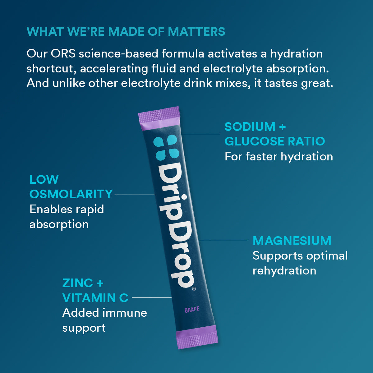 dripdrop-grape-electrolyte-powder-8-oz-sticks-32-count-l7 5df7d2b4-d40e-4975-a704-196cf3adba6f_large_dc69c329-11c0-44c5-8579-900bdff5fec7.jpg
