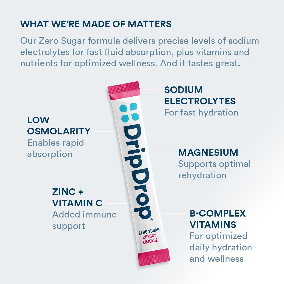 dripdrop-zero-sugar-citrus-variety-pack-electrolyte-powder-8-oz-sticks-32-count-c9 Amazon-ZERO-PDP_WWMOM_ChrLim_1200x1200_2026.jpg