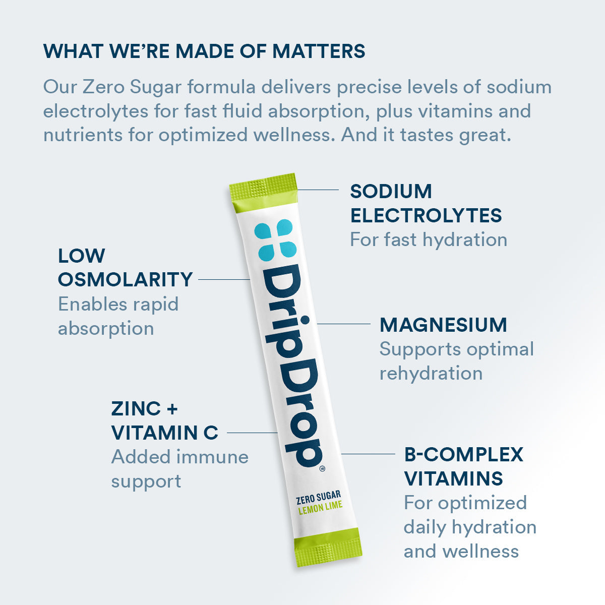 dripdrop-zero-sugar-lemon-lime-electrolyte-powder-8-oz-sticks-32-count-x9 Amazon-ZERO-PDP_WWMOM_LemLi_1200x1200_2026.jpg