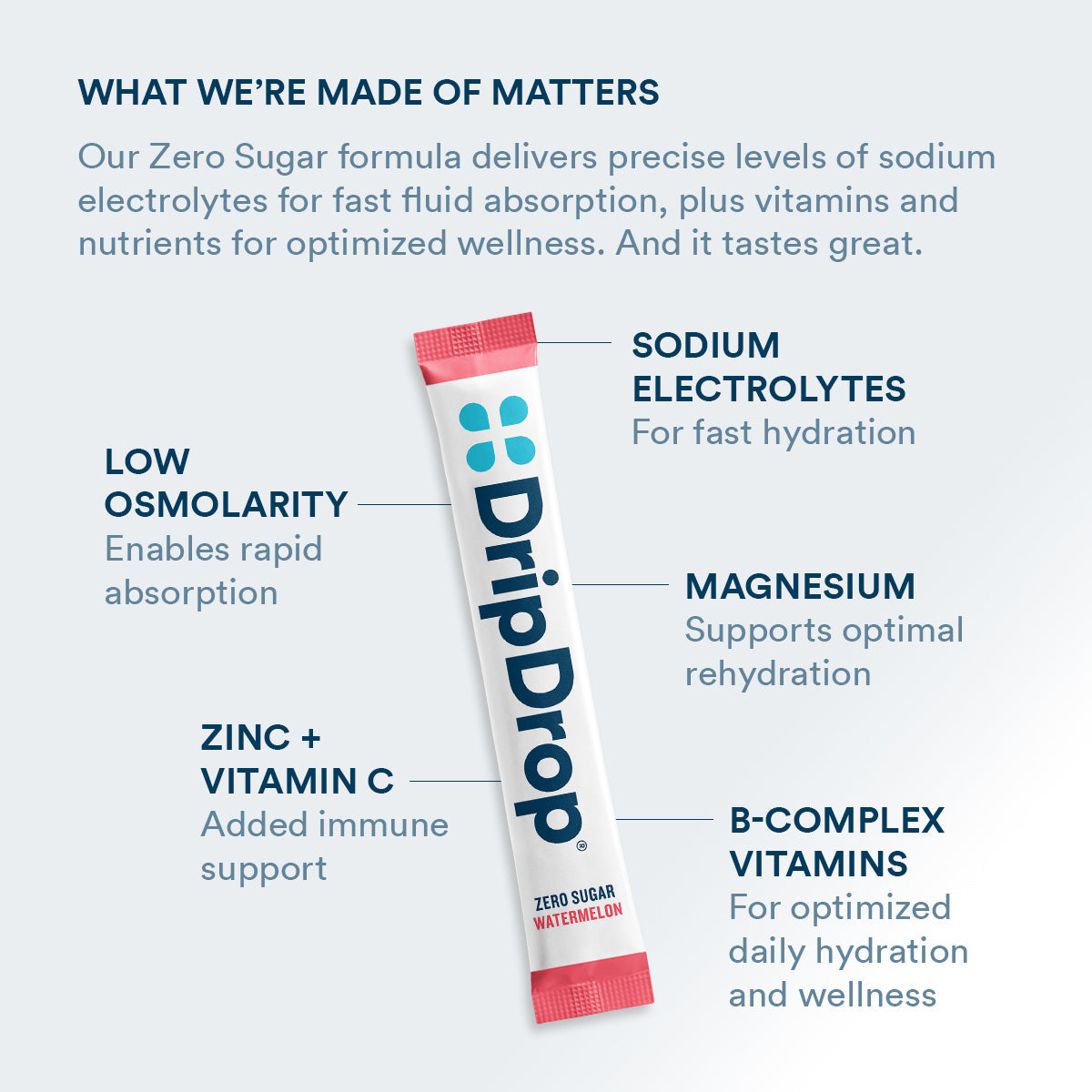 dripdrop-zero-sugar-classic-variety-pack-electrolyte-powder-8-oz-sticks-16-count-w6 Amazon-ZERO-PDP_WWMOM_Wtrmln_1200x1200_2026.jpg