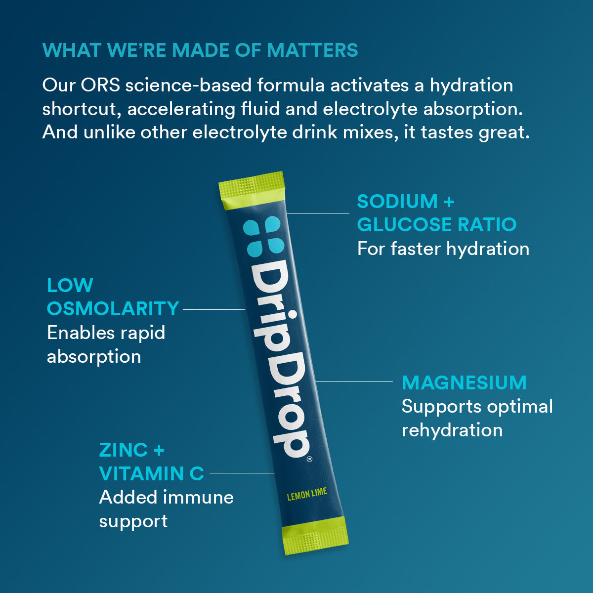 dripdrop-lemon-lime-electrolyte-powder-8-oz-sticks-32-count-c7 b2161073-5aa4-4653-8779-8ef9914a869d_large_7919ca94-cc6b-4246-9a31-f61f8860d232.jpg