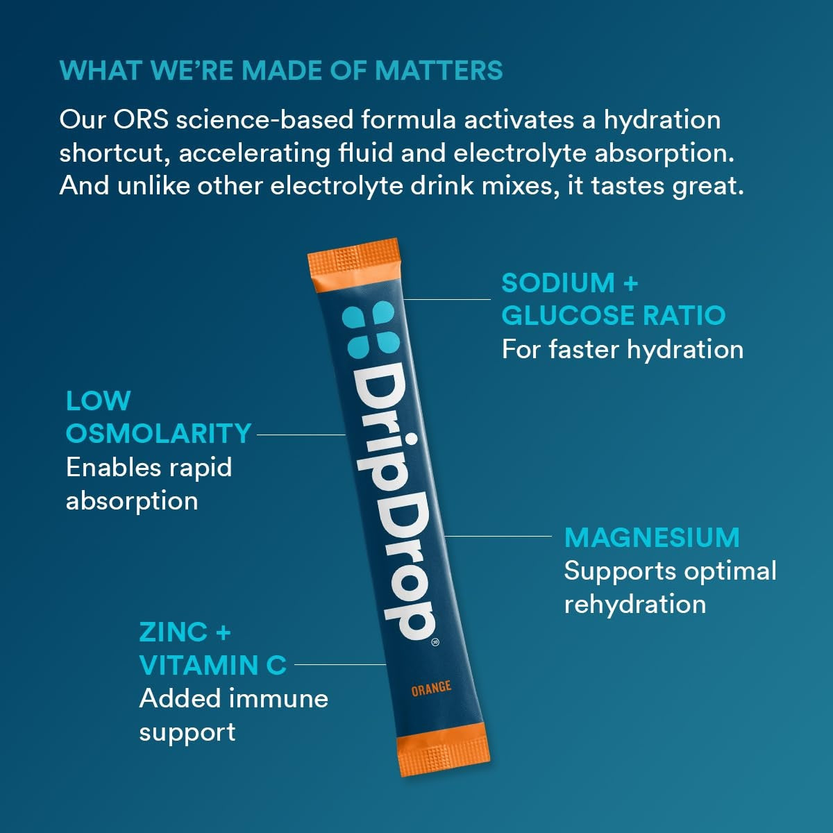 dripdrop-orange-electrolyte-powder-8-oz-sticks-32-count-g6 b80b1984-2c7b-41be-9641-d1af76a19342_large_442dc625-a8f2-4391-b3be-7083bce00351.jpg