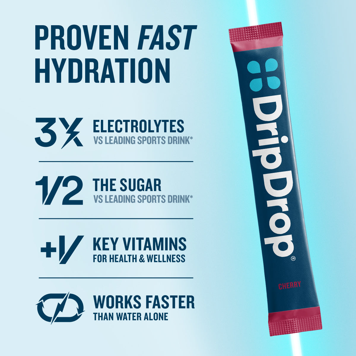 dripdrop-cherry-electrolyte-powder-8-oz-sticks-32-count-f1 eComm-OG-PDP_RTBs_Cherry_1200x1200_2026_vFINAL.jpg