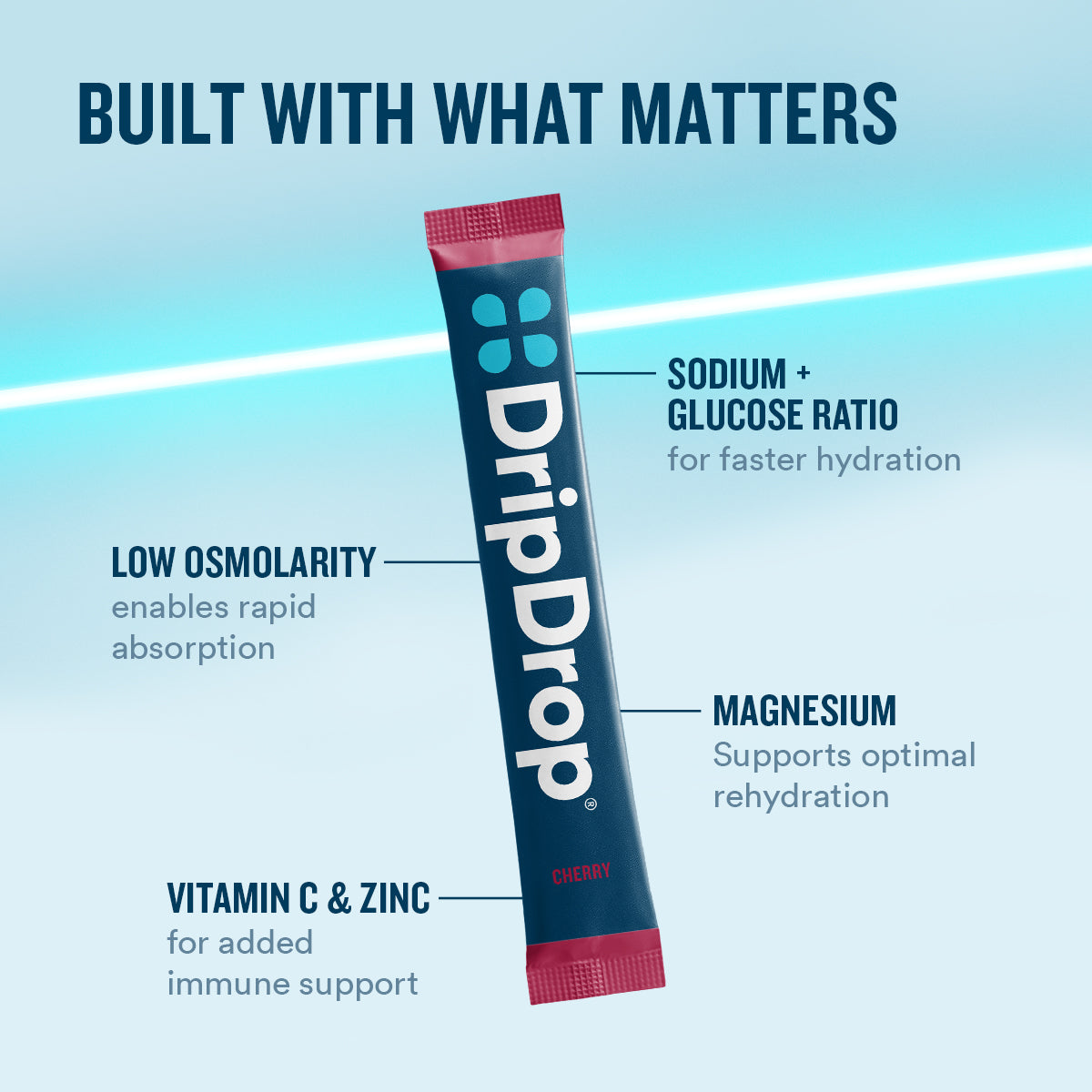 dripdrop-cherry-electrolyte-powder-8-oz-sticks-32-count-f1 eComm-OG-PDP_WWMOM_Cherry_1200x1200_2026_vFINAL.jpg
