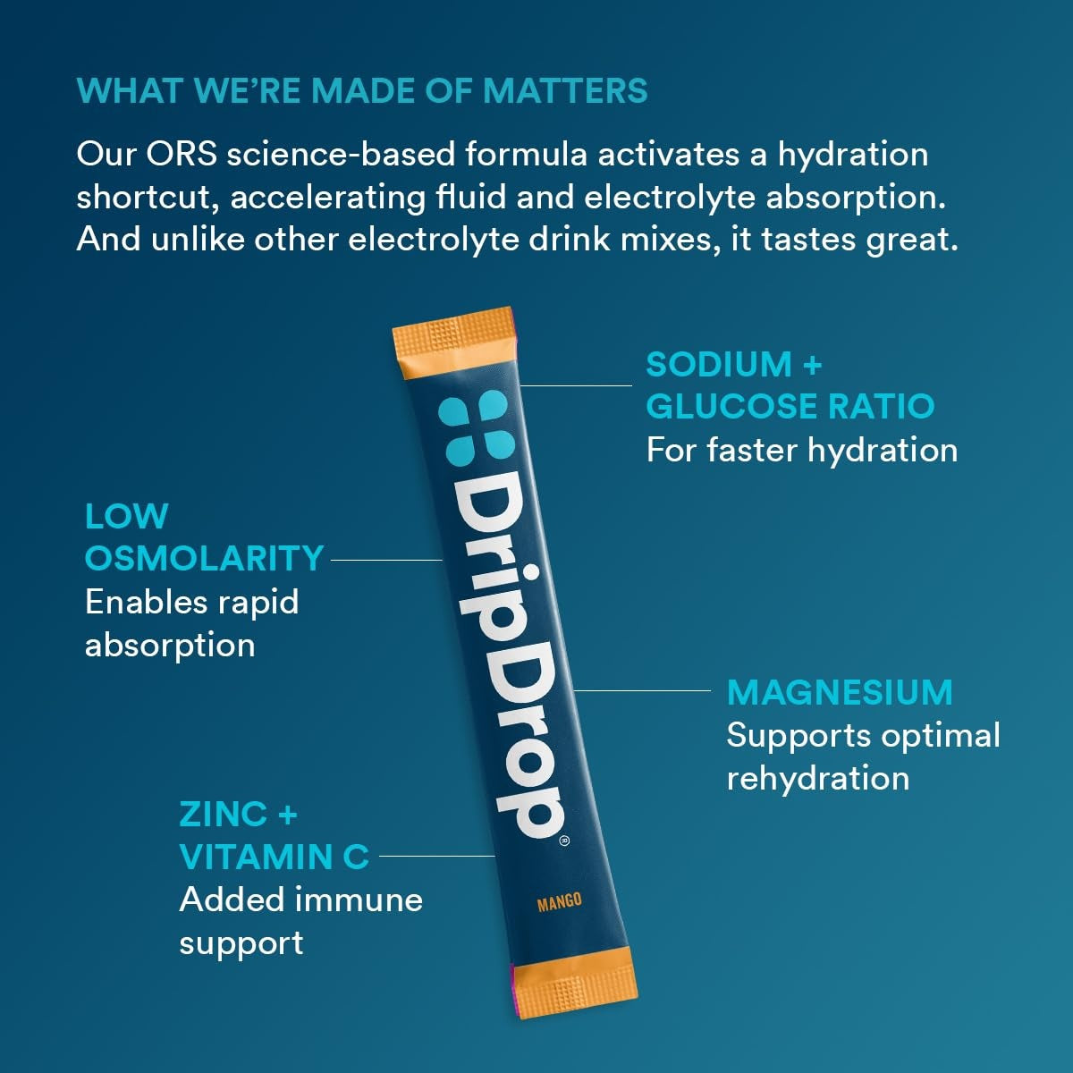 dripdrop-tropical-variety-pack-electrolyte-powder-8-oz-sticks-32-count-x8 eb5c6cfc-d7e7-4b0a-b9fc-56100cc7e8be_large_1f44c492-6f52-44ad-89be-5b2828b23147.jpg