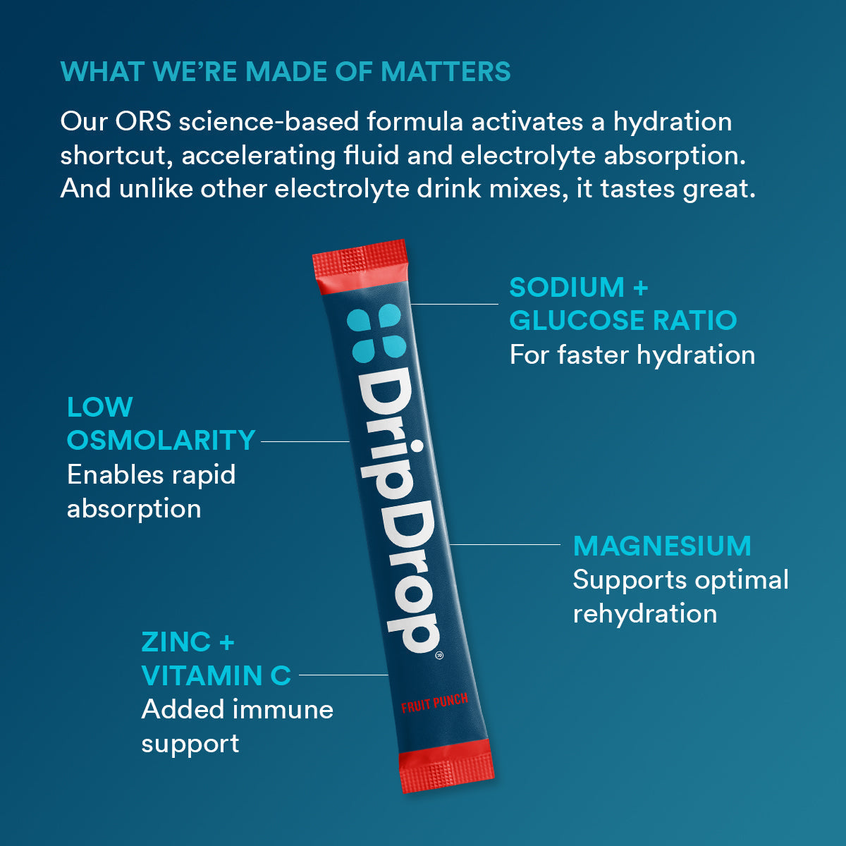 dripdrop-fruit-punch-electrolyte-powder-8-oz-sticks-32-count-f8 f2b3a962-2691-4797-85ba-ff44d403a680_large_ae14166a-5d66-4bfd-a265-a1f90cee9baf.jpg